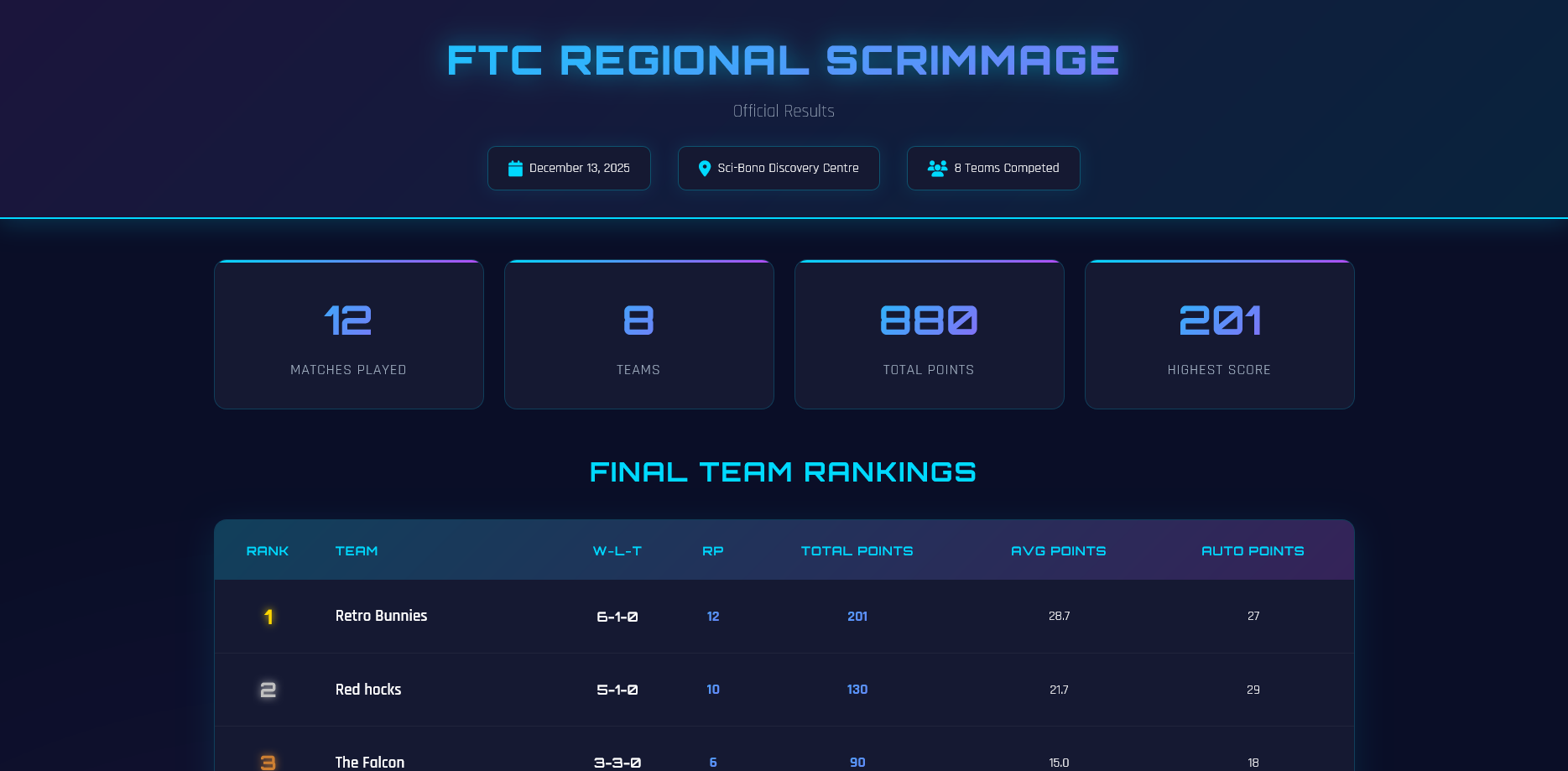 FTC Scrimmage